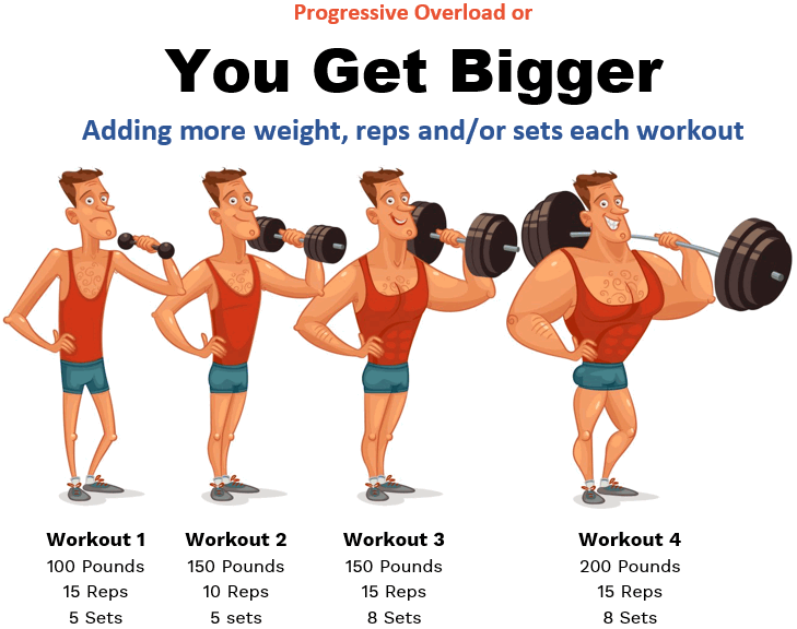 Building Muscle Mass: More Weight or More Reps?