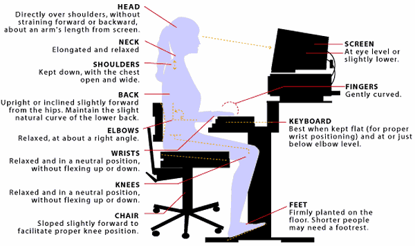 better computer posture