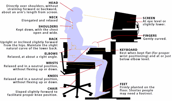 better   posture more energy