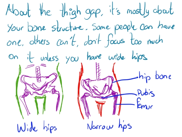 inner thigh gap exercises