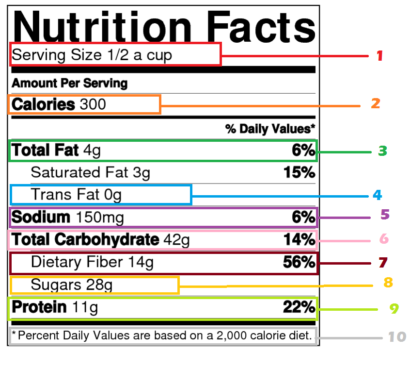Nutrition Facts Food Label 