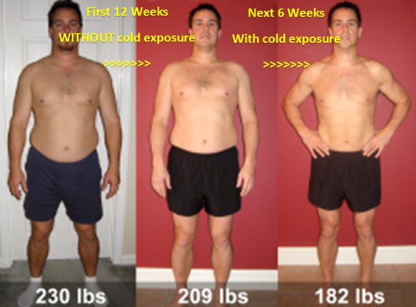 cold exposure weight loss results