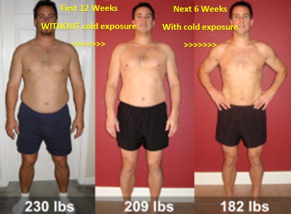 cold exposure break weight loss plateau