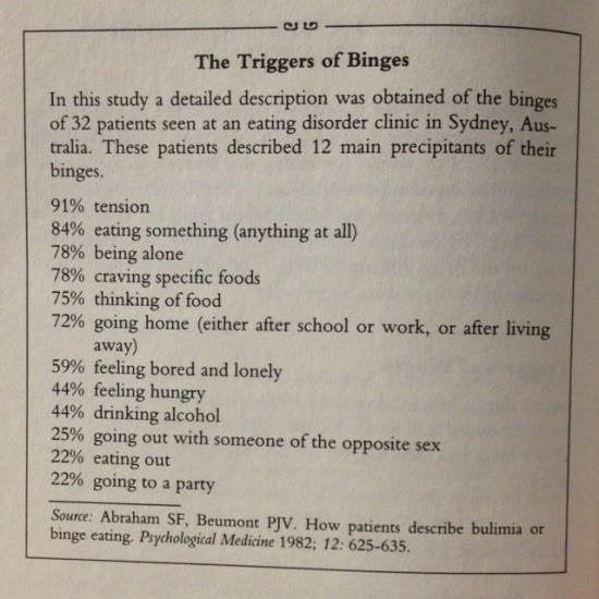 triggers of binges