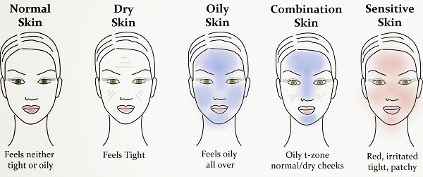 determine skin type